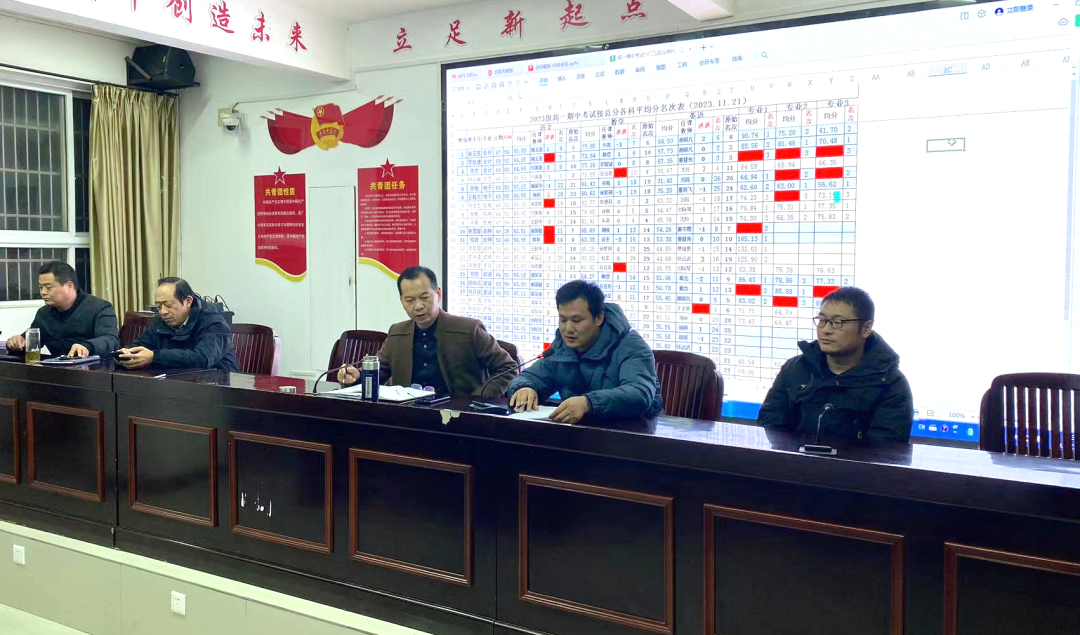 定远化工学校2023级一年级全体教师会议