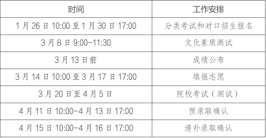 安徽省2026年分类考试时间安排.png