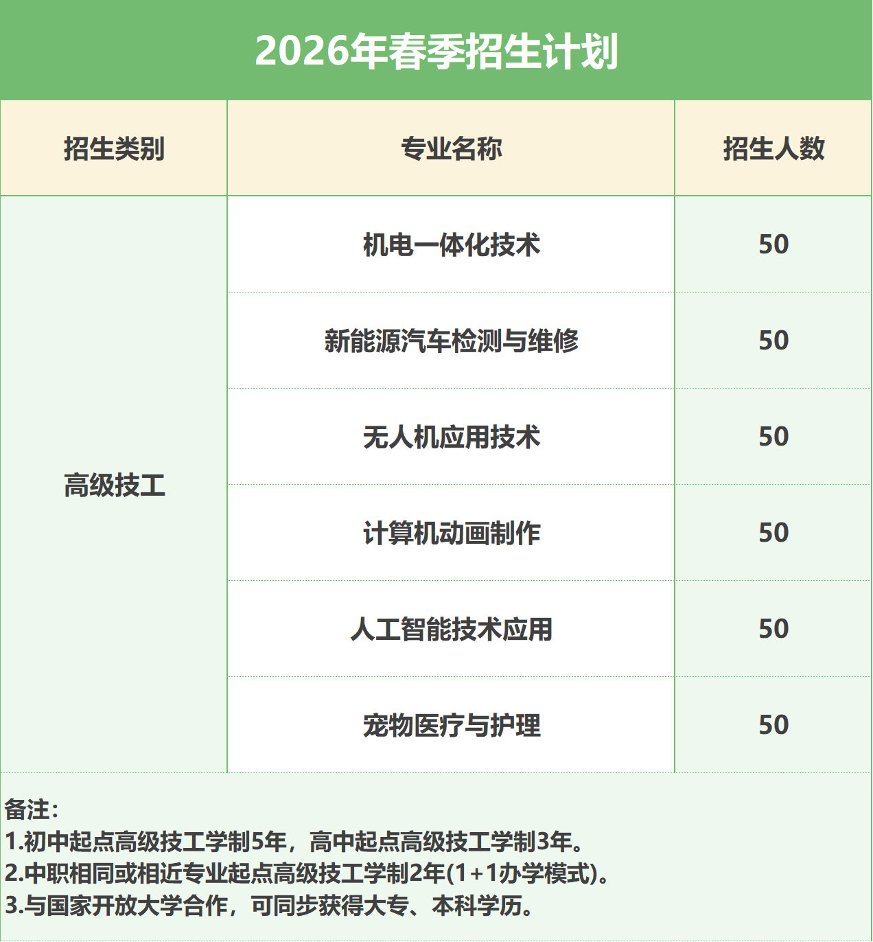 滁州技师学院2026年春季招生计划